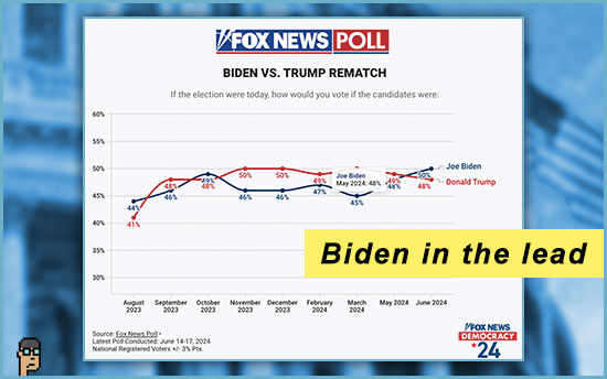 Biden in the lead